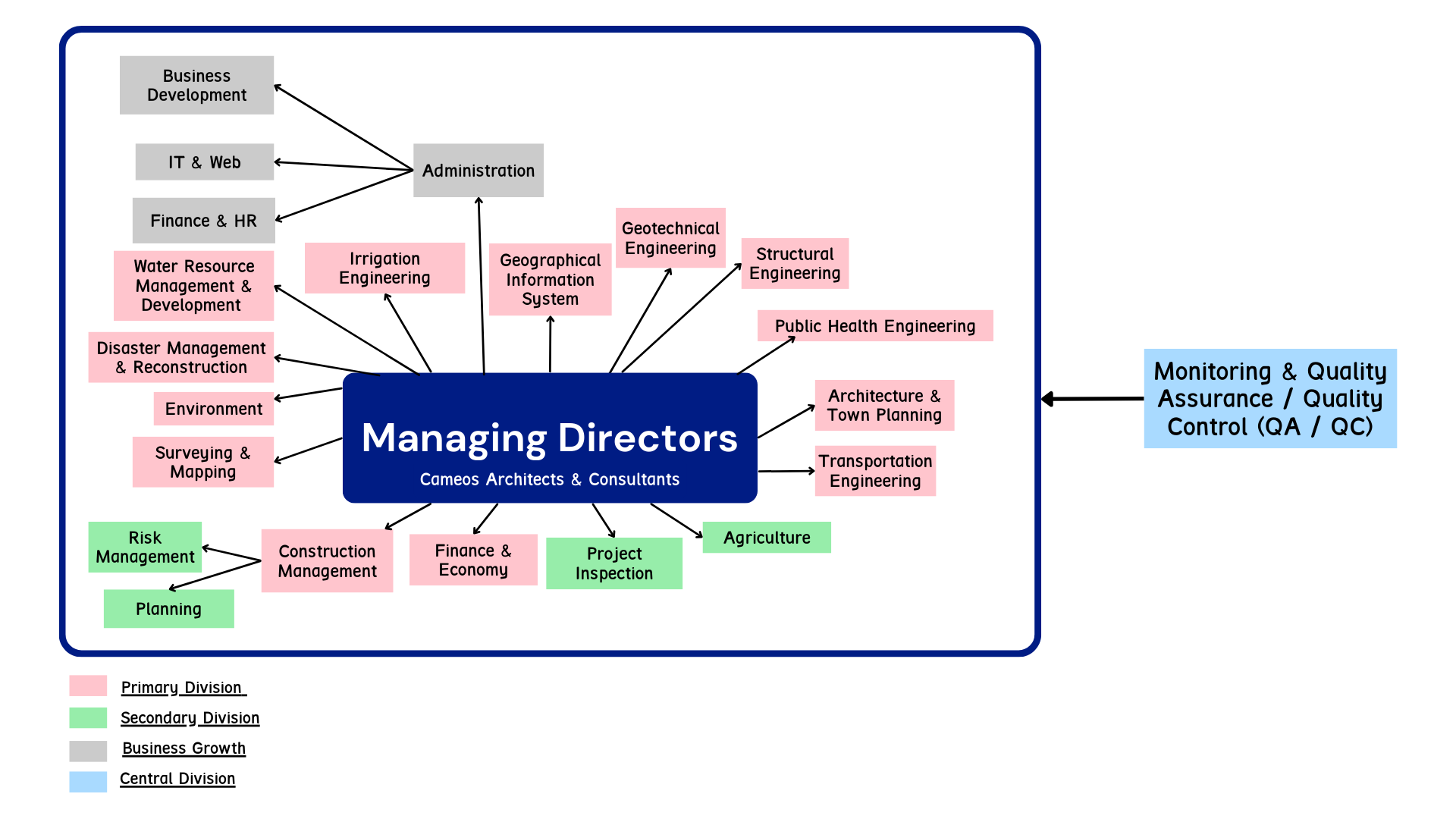 Description of the image